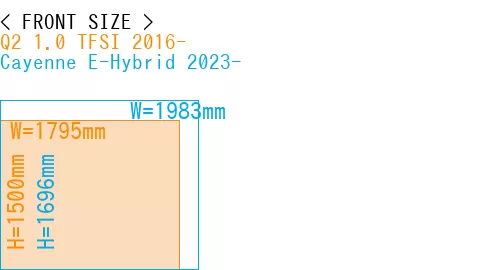 #Q2 1.0 TFSI 2016- + Cayenne E-Hybrid 2023-